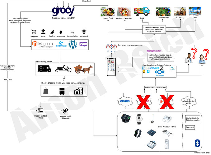 slr system with copyright