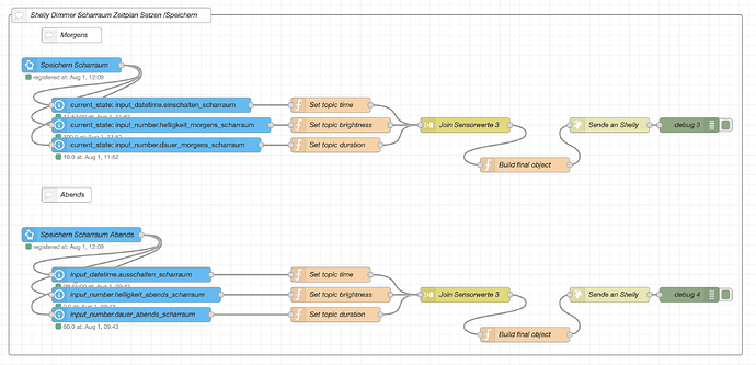 Screenshot aus Node-Red zum Speichern der eingestellten Daten aus den Home Assistant Helfern